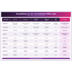 DNKa' Fast Gel 0008 Terpsichore